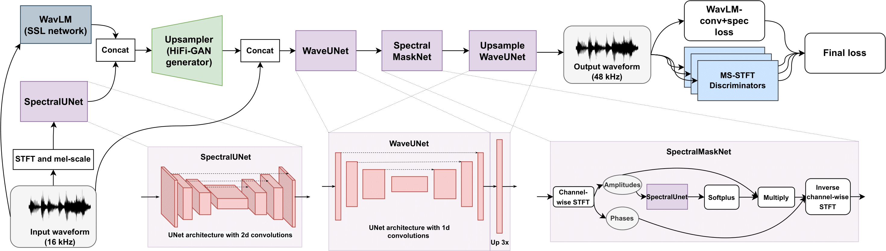 Normal and Anomalous Representations