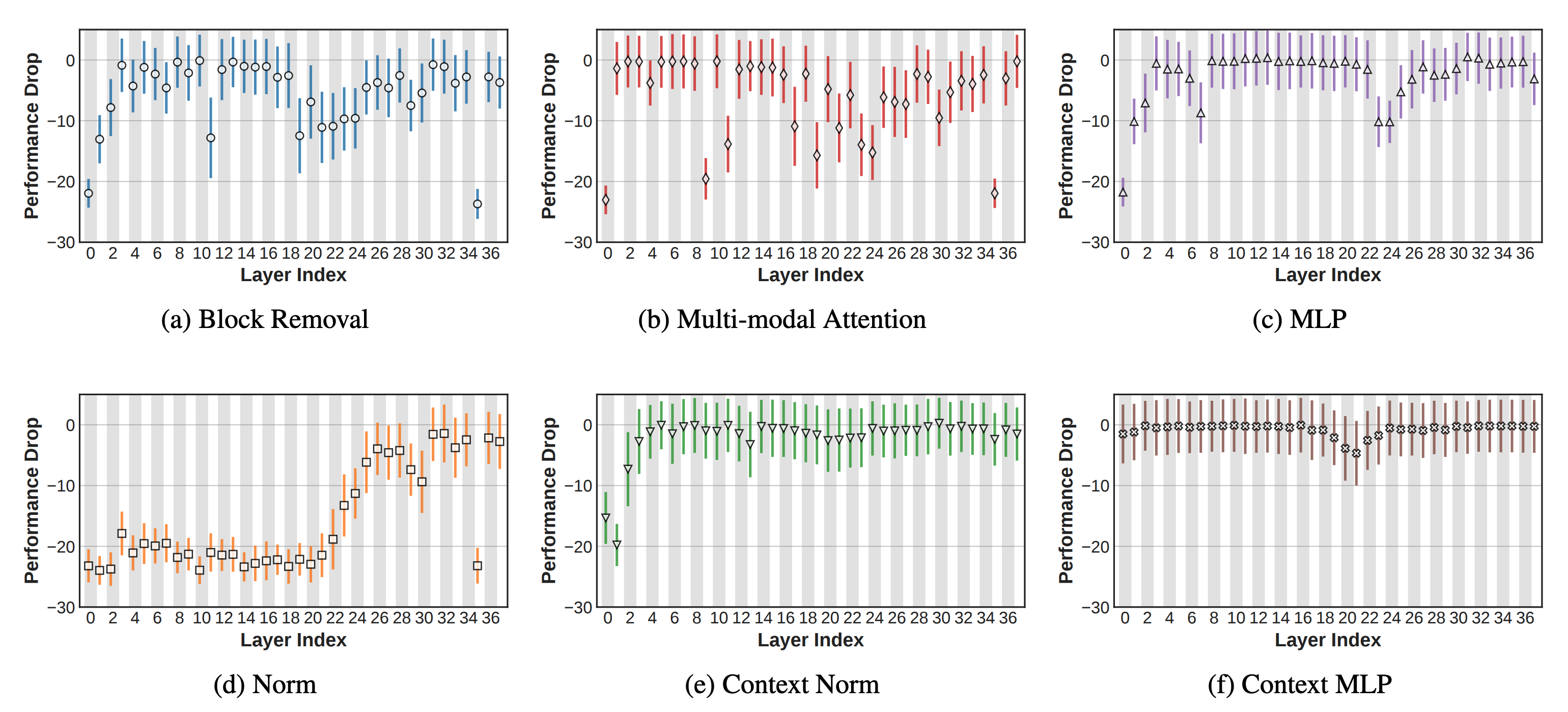 Figure 3: HierarchicalPrune Contribution Analysis 1