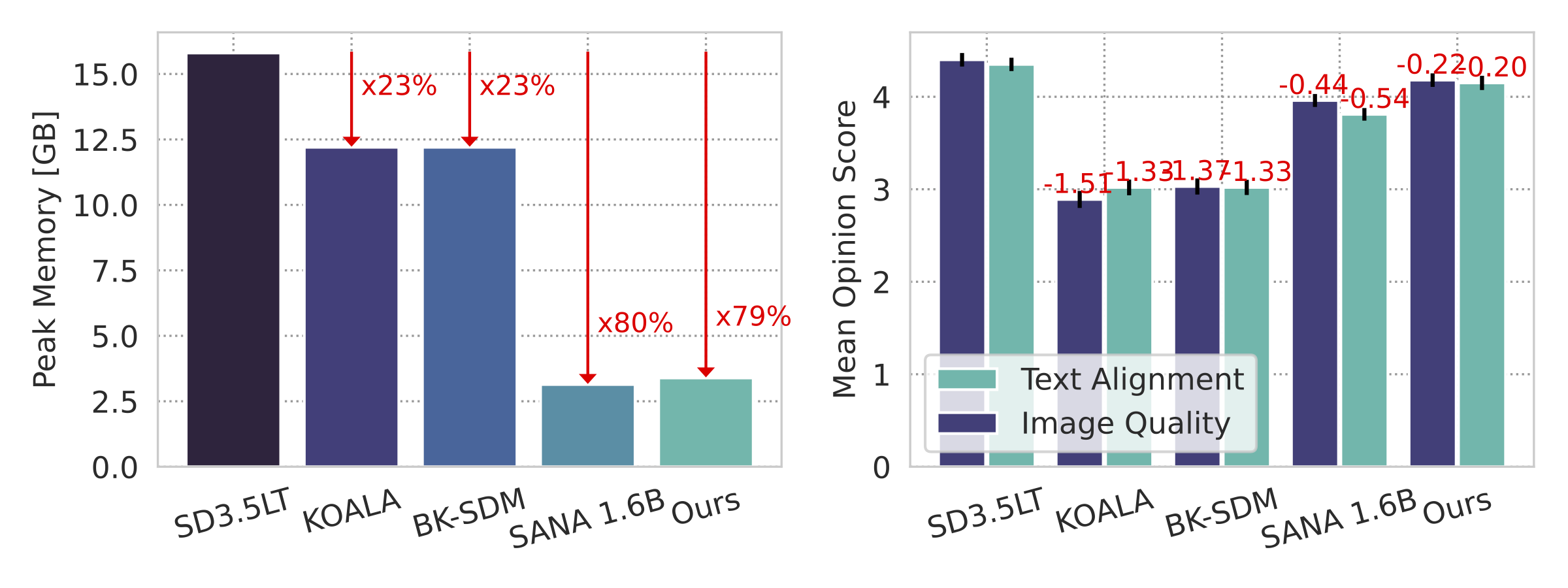 Figure 1: HierarchicalPrune Teaser Figure